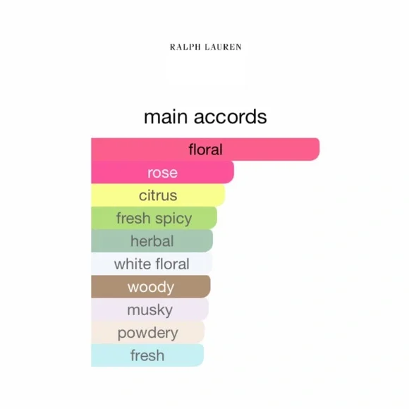 Ralph Lauren Romance Eau de Parfum Spray - .34 fl oz NIB - Picture 5 of 7